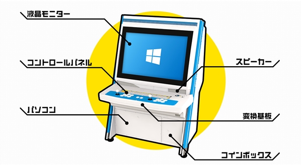 n7版街机：搭载Core i5支持触屏AG真人游戏平台入口能投币！日本推Wi(图4)